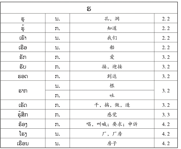pagenumber_ebook=154,pagenumber_book=147 原书表格图,原书第147页