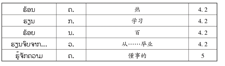 pagenumber_ebook=155,pagenumber_book=148 原书表格图,原书第148页