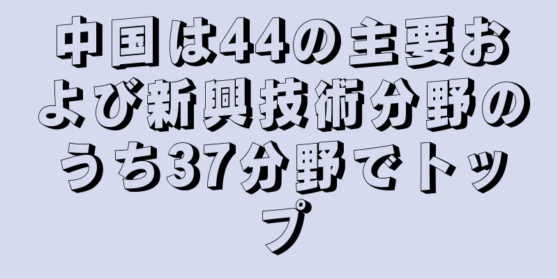 中国は44の主要および新興技術分野のうち37分野でトップ