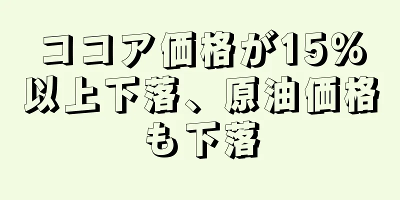ココア価格が15%以上下落、原油価格も下落