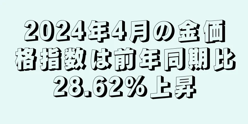 2024年4月の金価格指数は前年同期比28.62%上昇