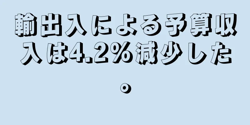 輸出入による予算収入は4.2%減少した。