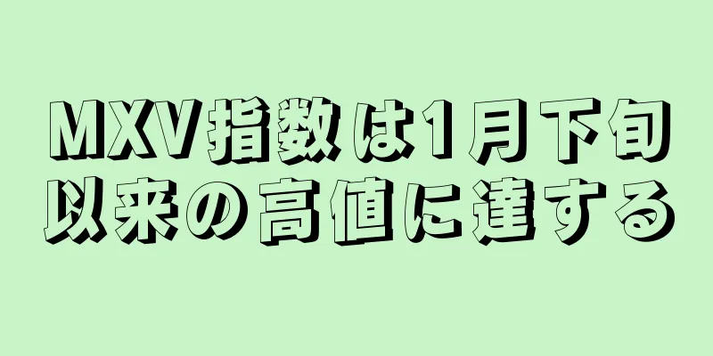 MXV指数は1月下旬以来の高値に達する