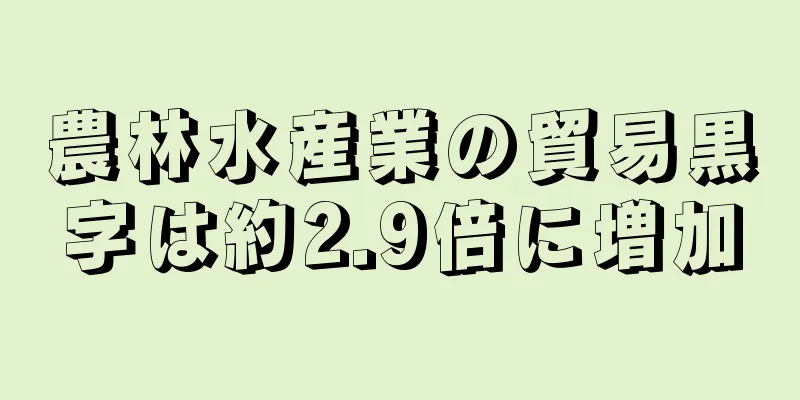 農林水産業の貿易黒字は約2.9倍に増加