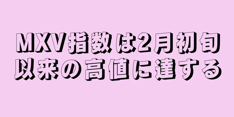 MXV指数は2月初旬以来の高値に達する